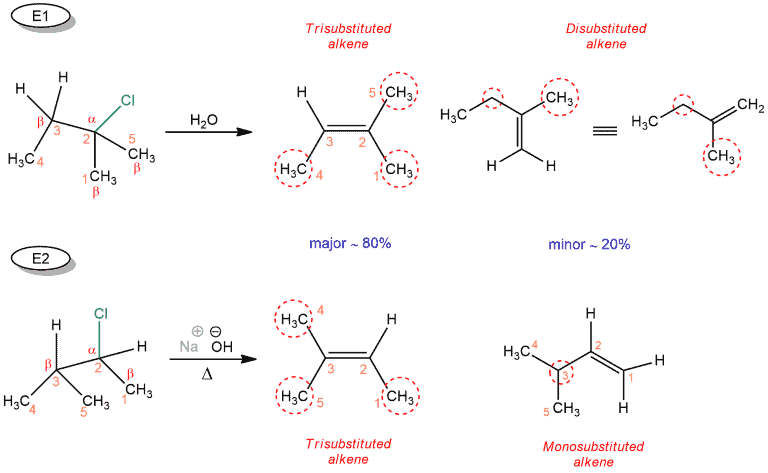 Structural reaction scheme for E1 vs. E2, diagram 4 of 9