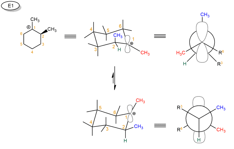 Structural reaction scheme for E1 vs. E2, diagram 8 of 9