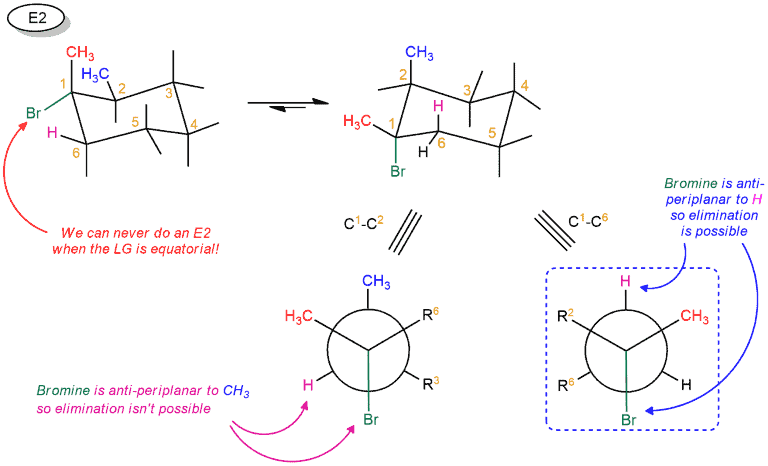 Structural reaction scheme for E1 vs. E2, diagram 9 of 9