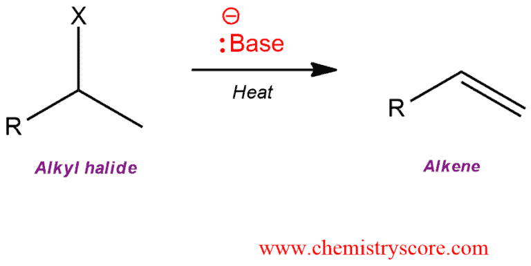 Structural reaction scheme for E2 Alkenes from alkyl halides, diagram 1 of 2