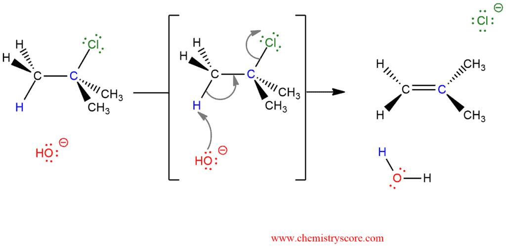Structural reaction scheme for E2 Alkenes from alkyl halides, diagram 2 of 2