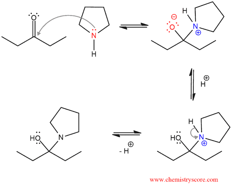 Structural reaction scheme for Enamine formation [R2NH], diagram 2 of 3