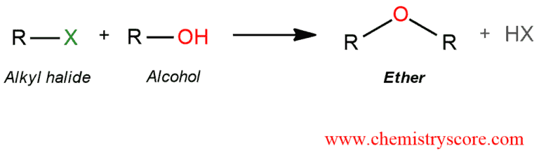 Structural reaction scheme for Ether formation [ROH], diagram 1 of 6
