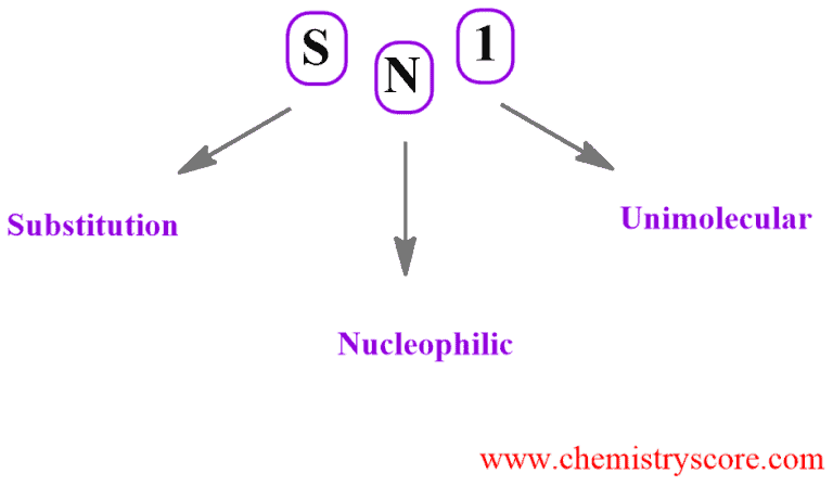 Structural reaction scheme for Ether formation [ROH], diagram 2 of 6