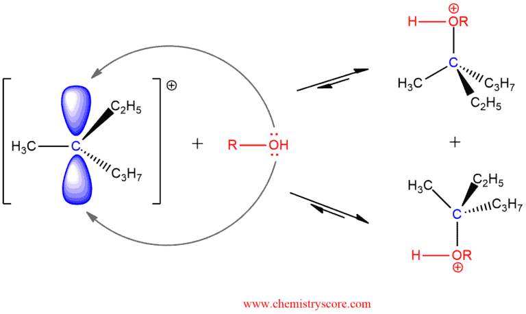 Structural reaction scheme for Ether formation [ROH], diagram 5 of 6
