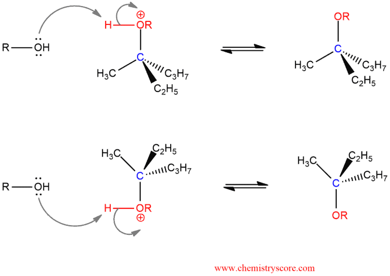 Structural reaction scheme for Ether formation [ROH], diagram 6 of 6