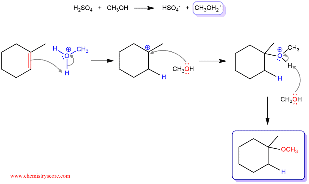 Structural reaction scheme for Ether Formation [H+/ROH], diagram 2 of 2