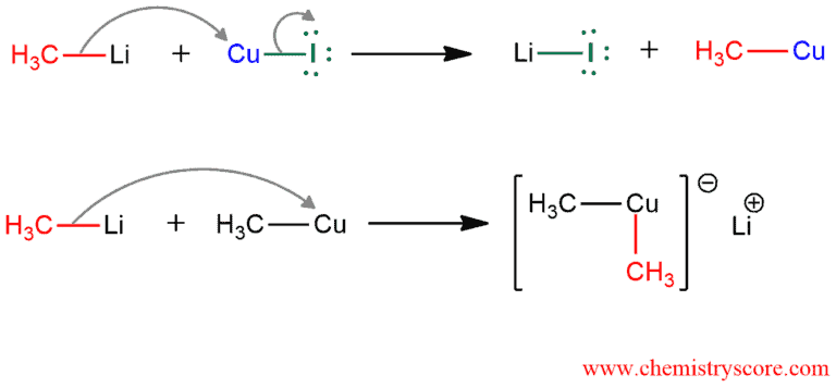Structural reaction scheme for Formation of Gilman reagents, diagram 3 of 3