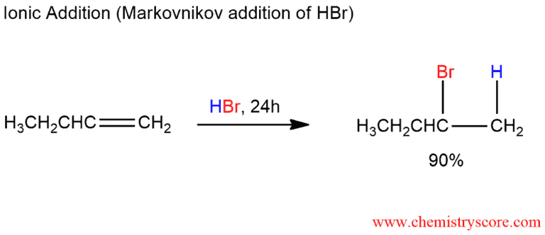 Structural reaction scheme for Free Radical Addition of HBr, diagram 2 of 5