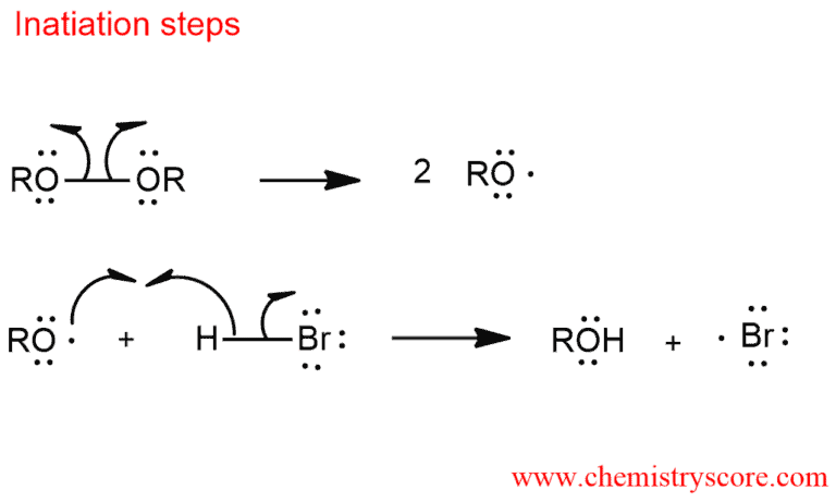 Structural reaction scheme for Free Radical Addition of HBr, diagram 4 of 5