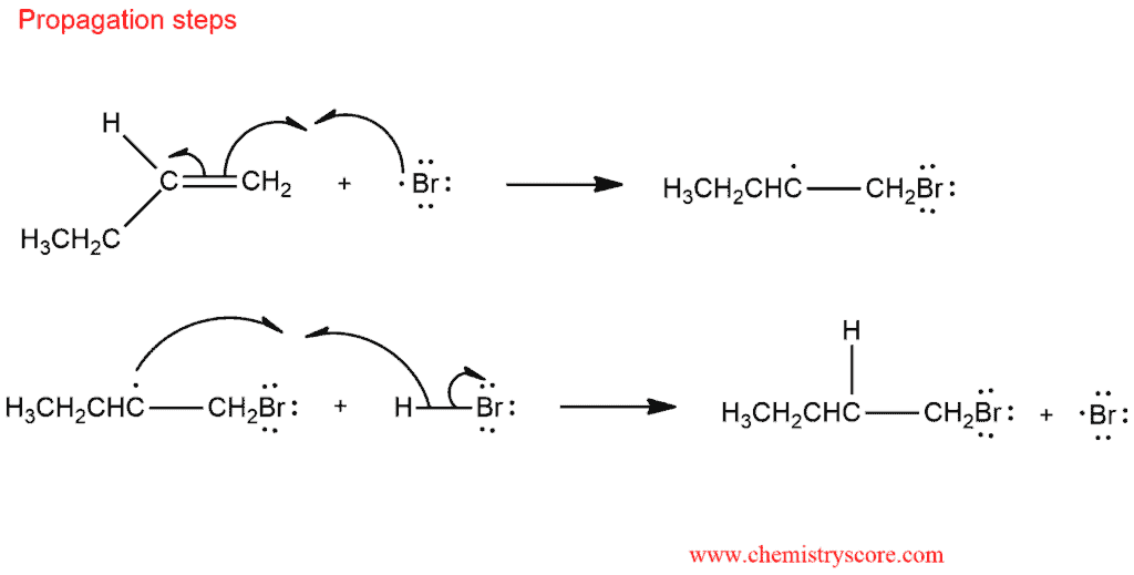Structural reaction scheme for Free Radical Addition of HBr, diagram 5 of 5