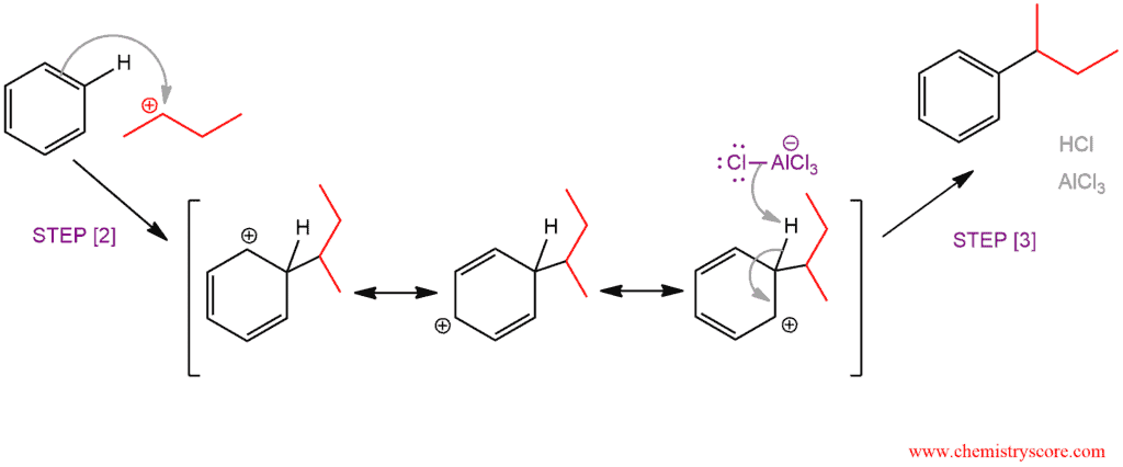 Structural reaction scheme for Friedel Crafts alkylation [R-X plus catalyst], diagram 3 of 3