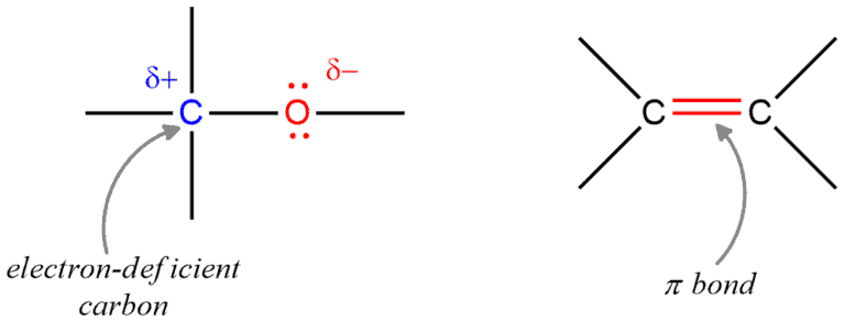 Structural reaction scheme for Functional groups in organic chemistry, diagram 1 of 3