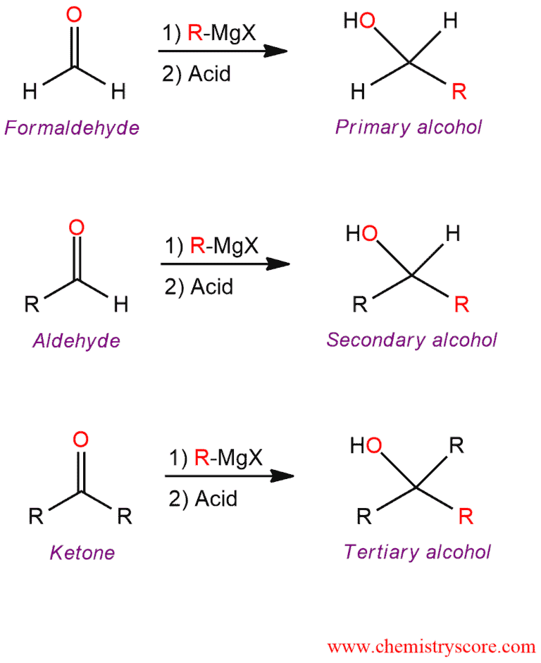 Structural reaction scheme for Addition of Grignards to ketones, diagram 2 of 3