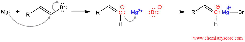 Structural reaction scheme for Grignard formation [alkenyl halides], diagram 2 of 2