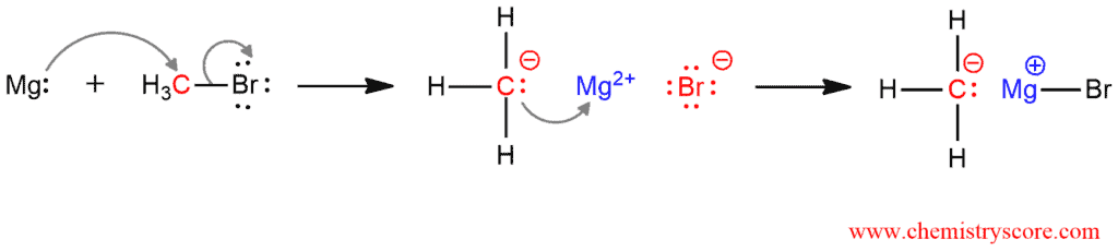 Structural reaction scheme for Grignard formation [alkyl halides], diagram 2 of 2