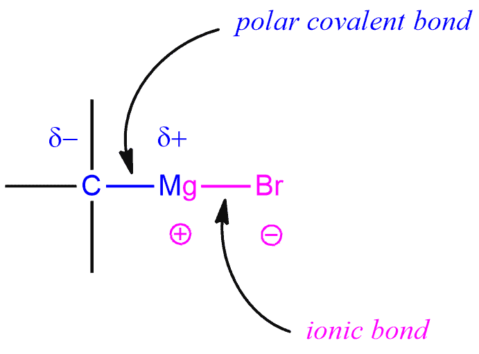 Structural reaction scheme for Grignard reagent mechanism, diagram 1 of 5