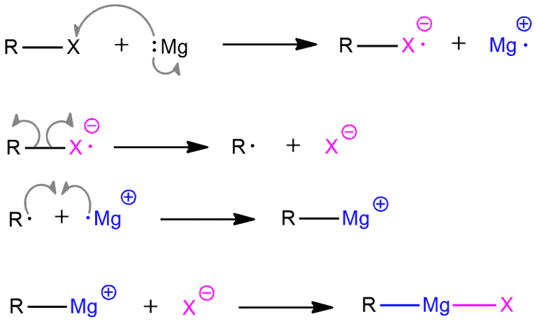 Structural reaction scheme for Grignard reagent mechanism, diagram 5 of 5
