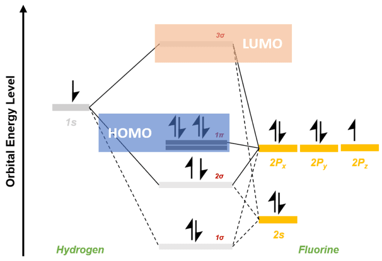 Structural reaction scheme for HOMO