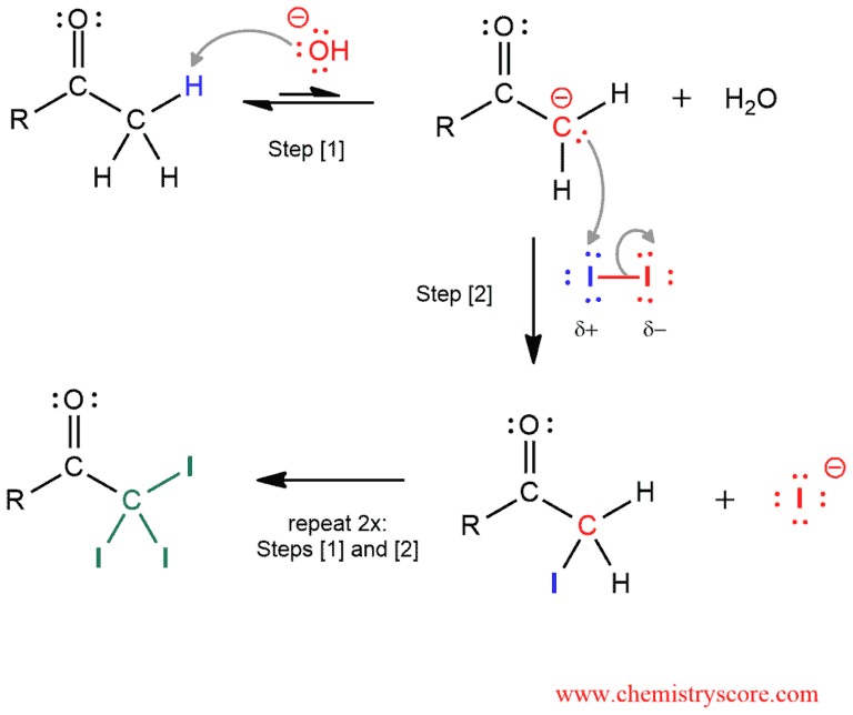 Structural scheme for Haloform reaction, diagram 2 of 3
