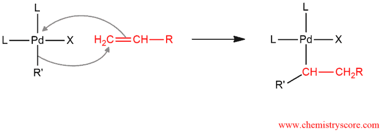 Structural scheme for Heck Reaction, diagram 3 of 4