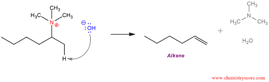 Structural reaction scheme for Hofmann Elimination, diagram 4 of 4