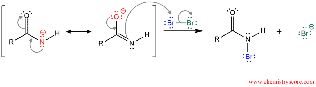 Structural reaction scheme for Hofmann rearrangement, diagram 3 of 6