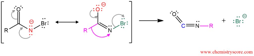 Structural reaction scheme for Hofmann rearrangement, diagram 5 of 6