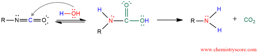 Structural reaction scheme for Hofmann rearrangement, diagram 6 of 6