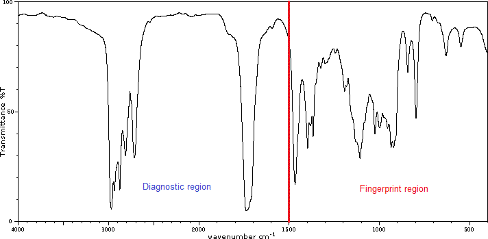 Structural reaction scheme for How to interpret IR spectra, diagram 2 of 4