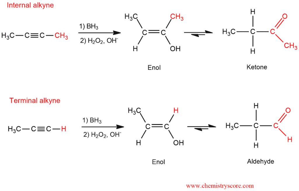Structural reaction scheme for Hydroboration, diagram 1 of 5