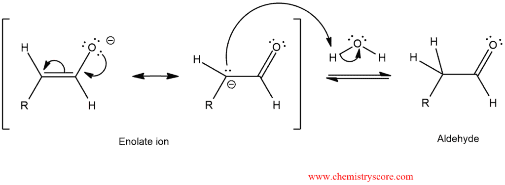 Structural reaction scheme for Hydroboration, diagram 5 of 5