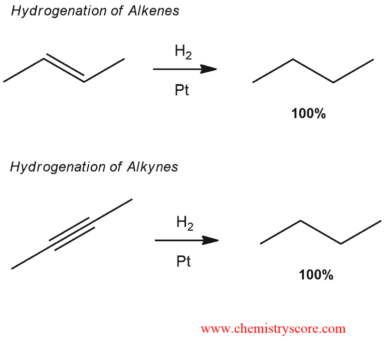 Structural reaction scheme for Hydrogenation of Alkynes, diagram 1 of 2