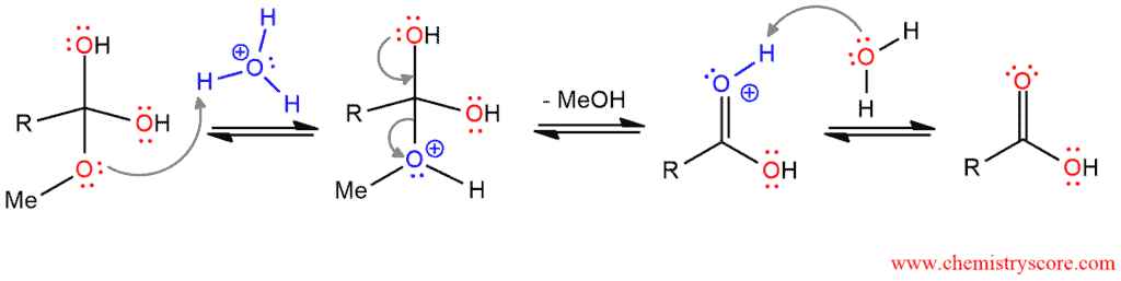Structural reaction scheme for Hydrolysis to carboxylic acid [acidic], diagram 3 of 3