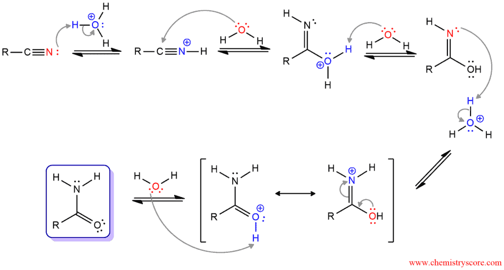 Structural reaction scheme for Hydrolysis to carboxylic acids, diagram 2 of 3