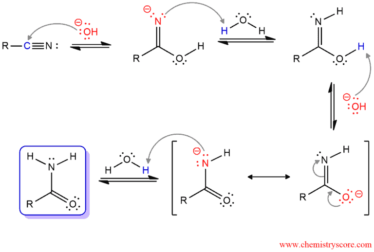 Structural reaction scheme for Hydrolysis to carboxylic acids, diagram 3 of 3