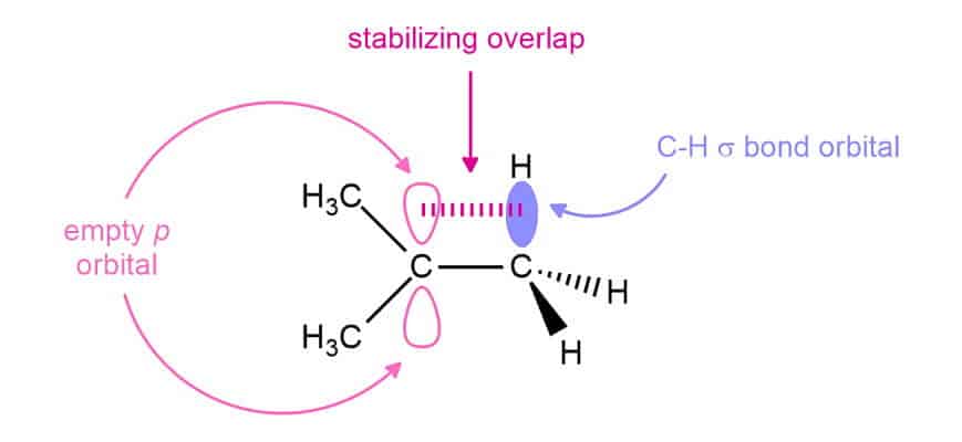 Hyperconjugation