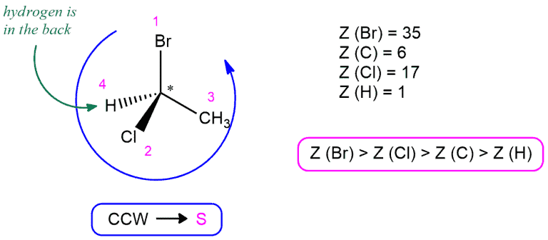 Structural reaction scheme for Enantiomers vs. Diastereomers, diagram 3 of 10
