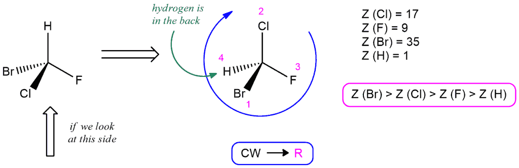 Structural reaction scheme for Enantiomers vs. Diastereomers, diagram 4 of 10