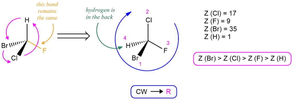 Structural reaction scheme for Enantiomers vs. Diastereomers, diagram 5 of 10