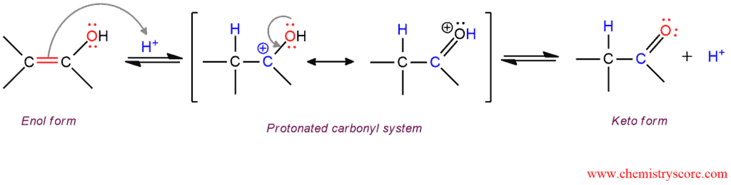 Structural reaction scheme for Keto-Enol tautomerism, diagram 2 of 3