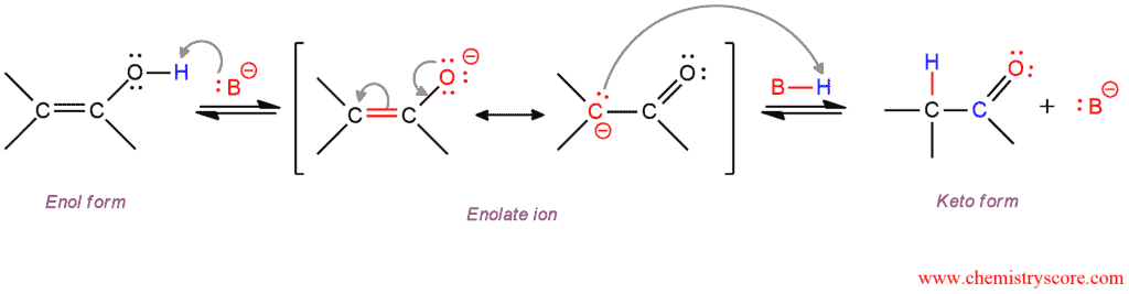 Structural reaction scheme for Keto-Enol tautomerism, diagram 3 of 3
