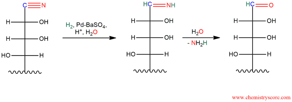 Structural reaction scheme for Kiliani Fischer Synthesis, diagram 3 of 3
