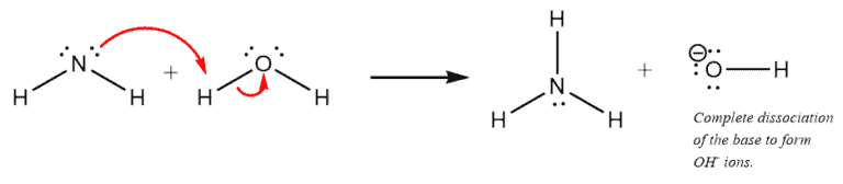 Structural reaction scheme for Leveling Effect, diagram 1 of 2