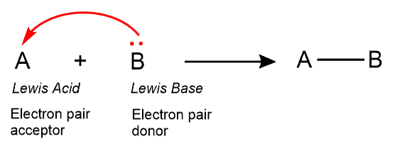 Structural reaction scheme for Lewis Acid, diagram 1 of 2