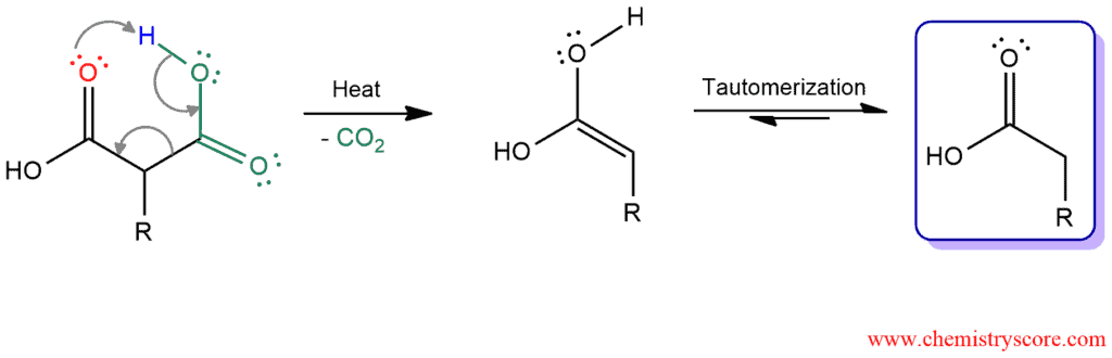 Structural reaction scheme for Malonic Ester / Acetoacetic Ester Synthesis, diagram 5 of 6