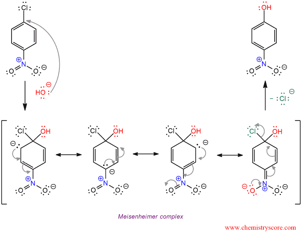Structural reaction scheme for Nucleophilic Aromatic Substitution (SNAr), diagram 2 of 2