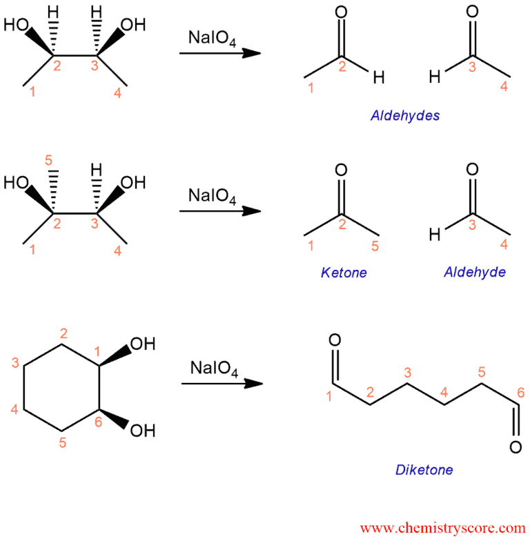 Structural reaction scheme for Oxidative cleavage of vicinal diols, diagram 2 of 4