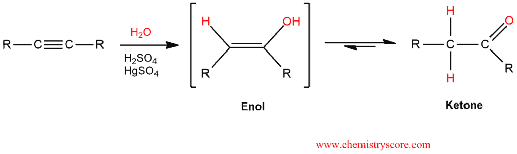 Structural reaction scheme for Oxymercuration, diagram 1 of 4