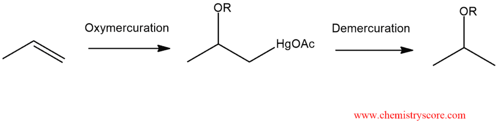 Structural reaction scheme for Oxymercuration [Hg(OAc)2/ROH], diagram 2 of 6